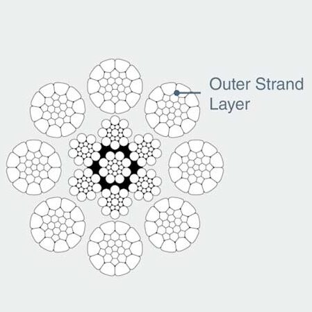 01 Correct transport of rope reels