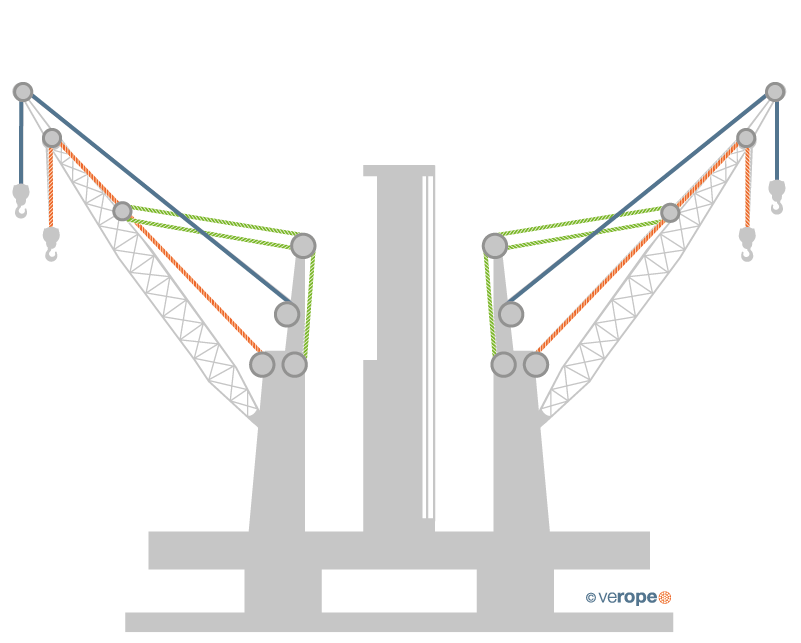 Hoist rope / Auxiliary hoist