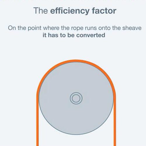 09.4 Efficiency of the rope