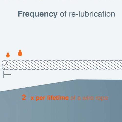 08 Relubrication of special wire ropes