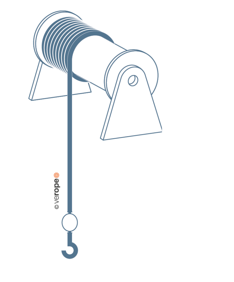 Choose the right rope for your application | verope