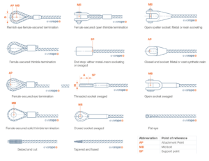 Rope end connections | verope