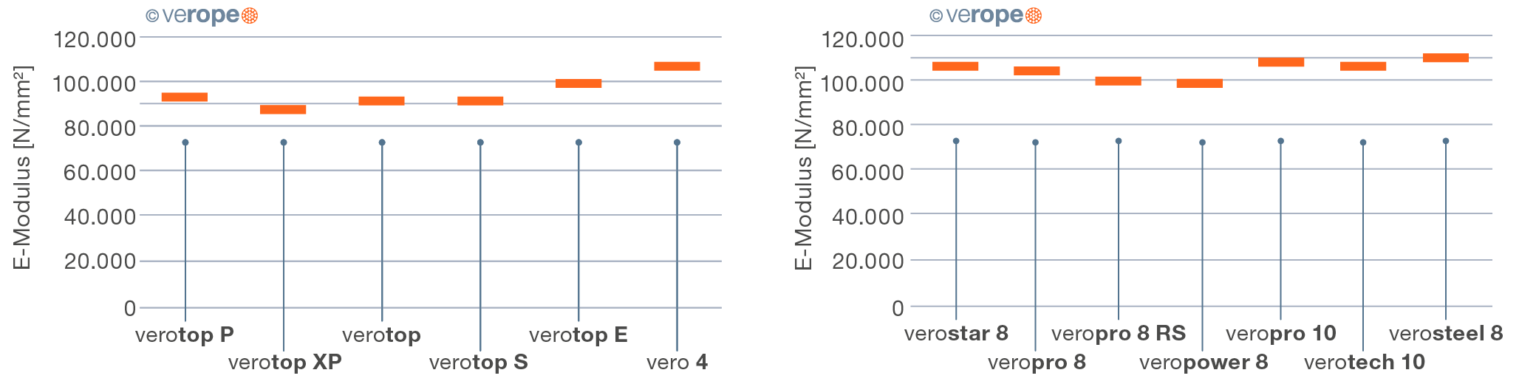 Deformation behavior | verope