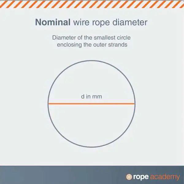06 Wire rope diameter