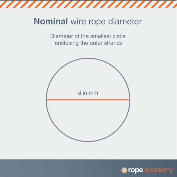 Rope Academy Verope Page 2