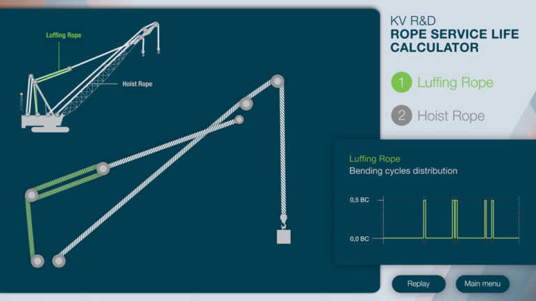 Rope service-life calculator